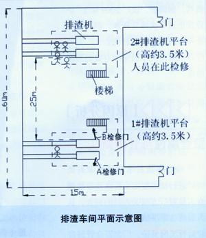 某垃圾焚燒發電廠鍋爐爆管事故