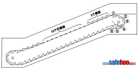 天馬大廈扶梯傷害事故