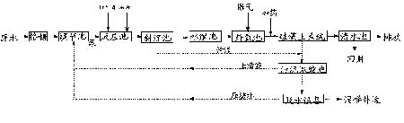  圖3 常熟鴿球印染廢水處理工藝流程框圖 