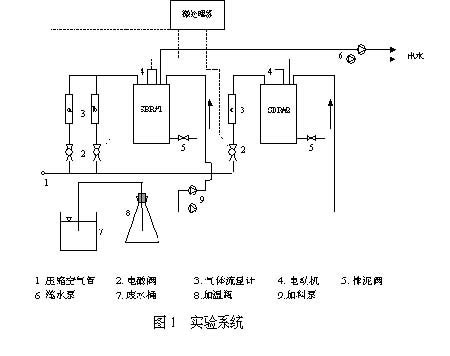 試驗(yàn)系統(tǒng)