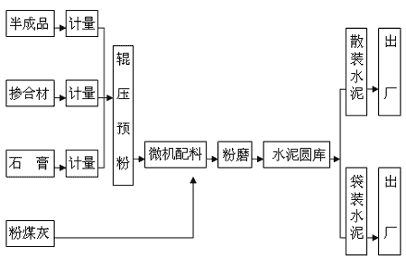 淺談水泥企業職業危害特點及應對措施