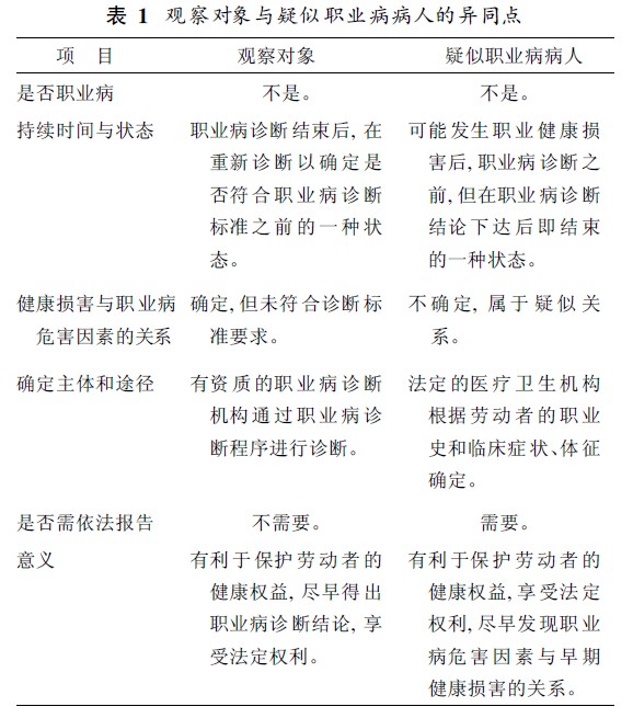 觀察對象與疑似職業(yè)病患者的區(qū)別