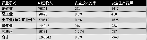 我國安全產業發展現狀調查 (下）2