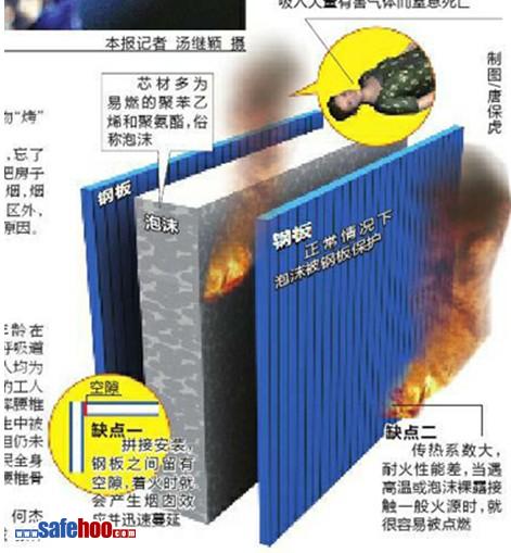 陜西工地宿舍發生火災，13人死亡