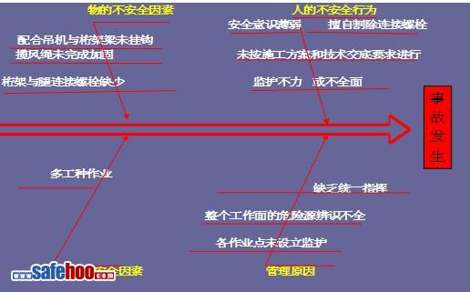 某公司拆除龍門吊時傾覆致2死6傷