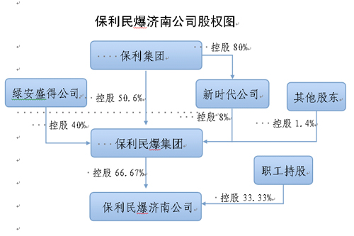 山東保利民爆濟南科技有限公司“5?20”特別重大爆炸事故調查報告