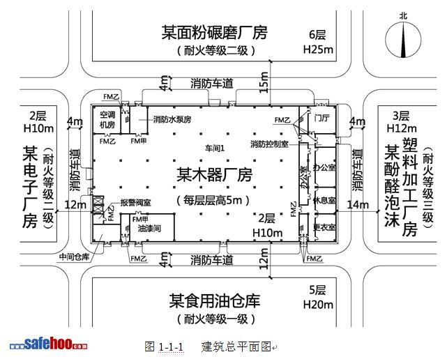 丙類廠房建筑防火案例分析