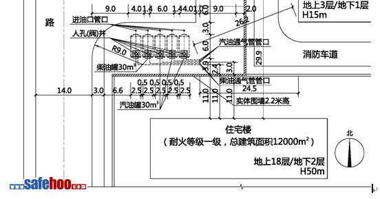 汽車加油站建筑防火案例分析
