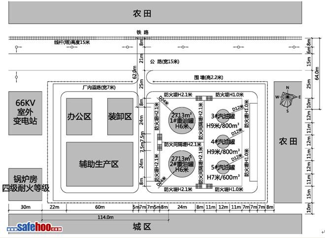 甲、乙、丙類液體儲罐區建筑防火案例分析