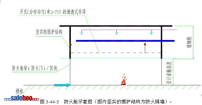 大型交通樞紐消防性能化設(shè)計(jì)評估案例分析