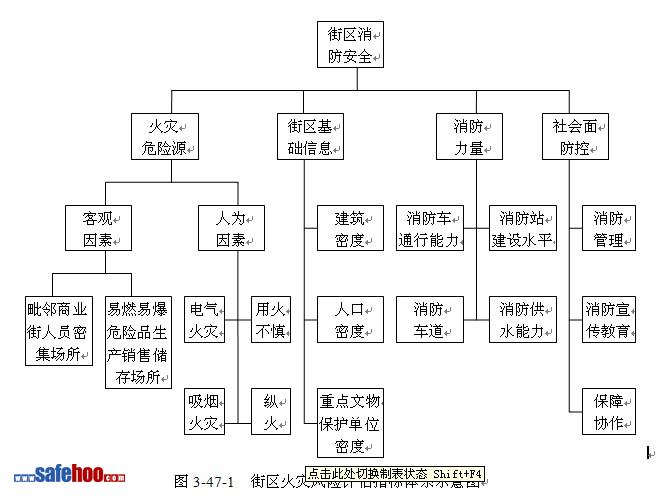 歷史文化街區(qū)消防安全評估案例分析