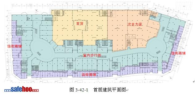 大型商業綜合體消防性能化設計評估案例分析