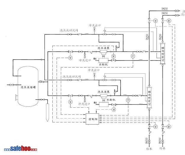 泡沫滅火設施檢測與驗收案例分析