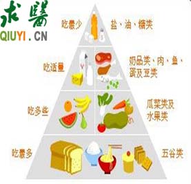 白領(lǐng)女性飲食要健康 四個健康飲食的要點