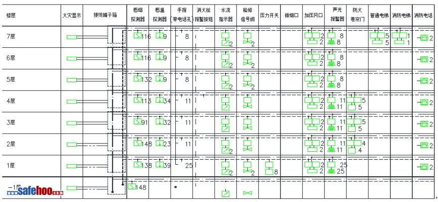 火災自動報警設施檢查與維護保養案例分析