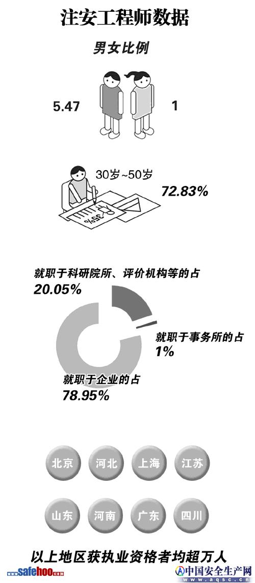 注安工程師工作綜述：擇天下良才輔安全發(fā)展