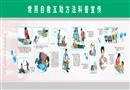 常用自救互救方法科普宣傳畫