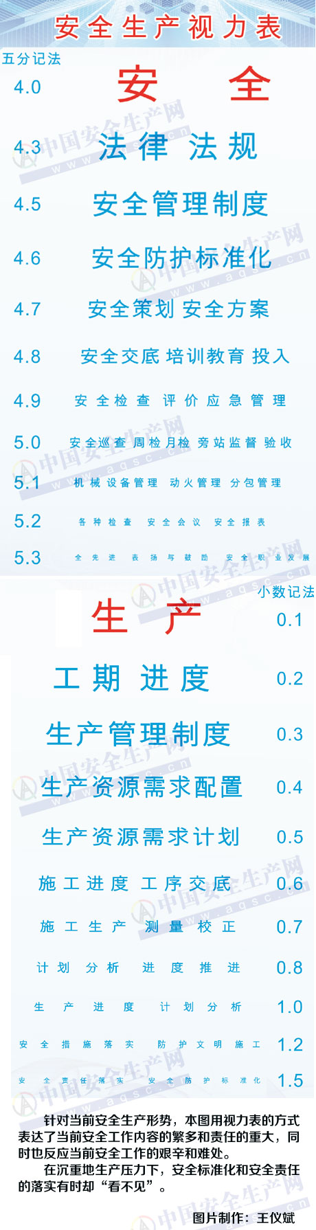 【網友原創】安全生產視力表