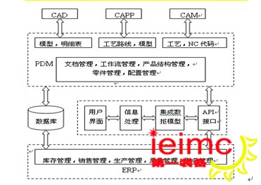 機械加工設備檢修流程示意圖
