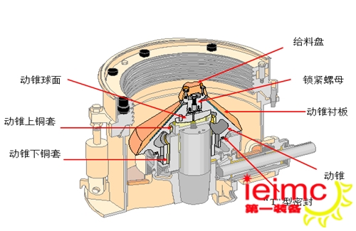 HP500破碎機動錐部件結構圖