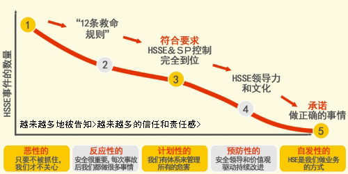 殼牌：大安全源自小變化2