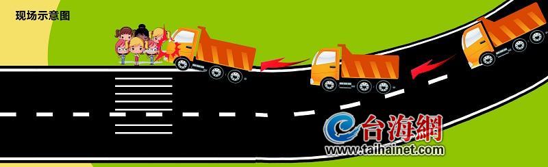 漳州319國道大貨車沖向小學生隊伍，造成1死5傷