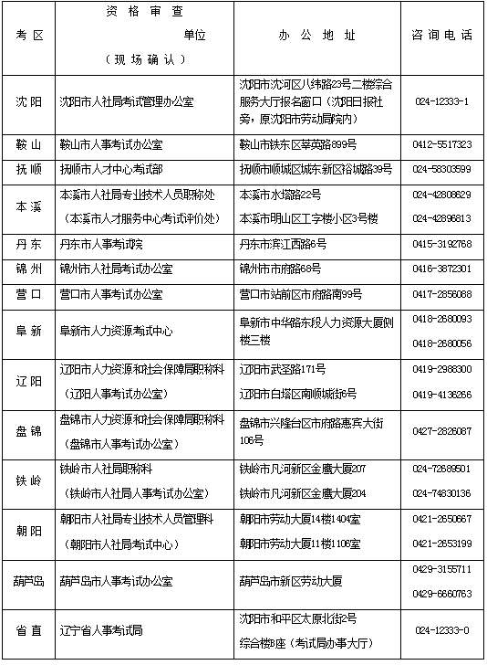 2017年遼寧安全工程師考試報名考務通知公布