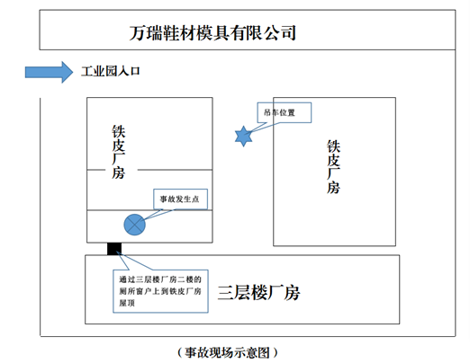 大嶺山鎮(zhèn)“4·23”一般高處墜落事故調(diào)查報(bào)告