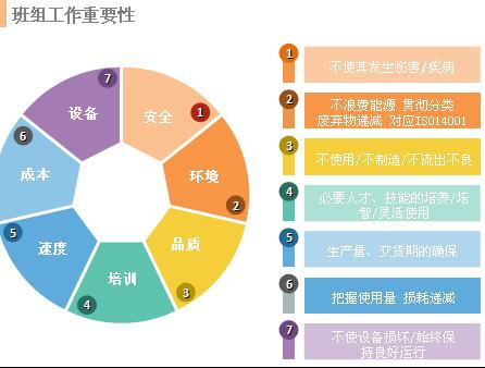 班組安全基礎管理