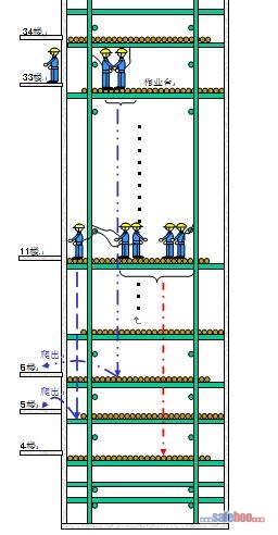 深圳香格里拉棚架塌陷事故