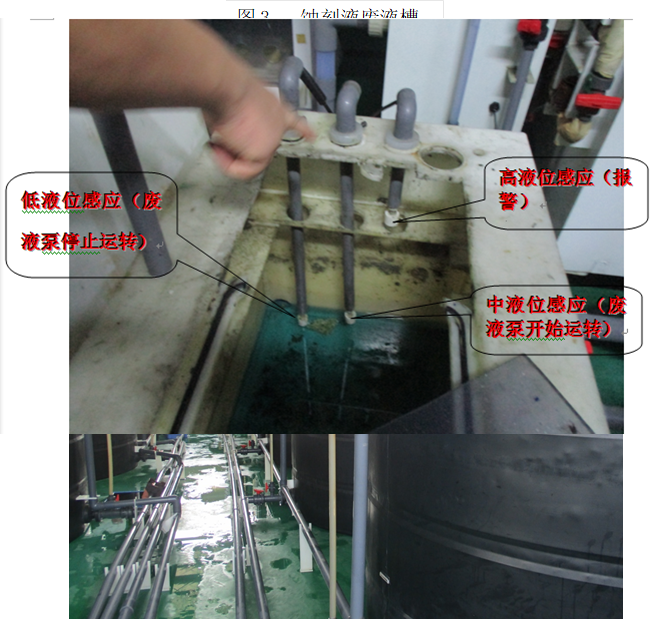 圖3   蝕刻液廢液槽,低液位感應（廢液泵停止運轉(zhuǎn)）,高液位感應（報警）

,中液位感應（廢液泵開始運轉(zhuǎn)）

,H:\2018報告\蔣總\東莞電子廠事故\東莞電子廠照片\IMG_7144.JPG,圖5   蝕刻液廢液儲罐,圖4   蝕刻液廢液槽液位控制裝置