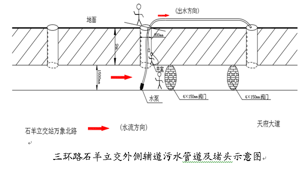 成都地鐵5號線神石區間污水管道施工“2018?1?29”中毒和窒息事故調查報告
