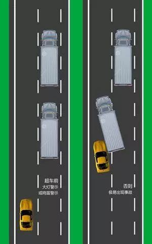 收藏！高速公路安全駕駛技巧_2