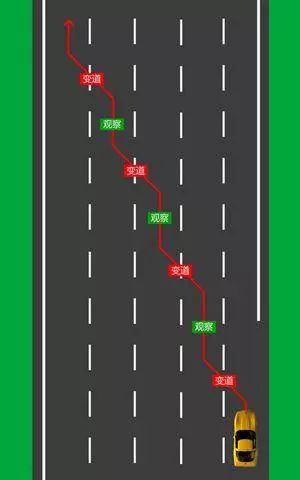 收藏！高速公路安全駕駛技巧_1