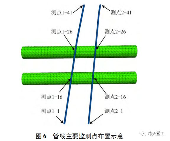 雙線地鐵隧道下穿管道安全性對比研究_10