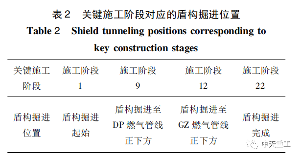 雙線地鐵隧道下穿管道安全性對比研究_9