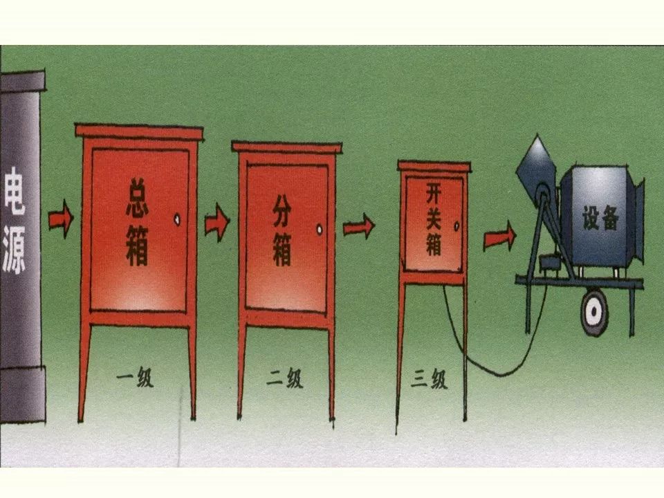 冬季施工全過(guò)程及安全事故防范_17