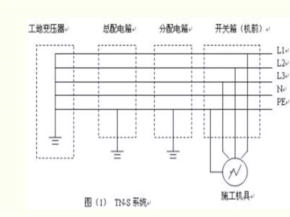 冬季施工全過(guò)程及安全事故防范_18