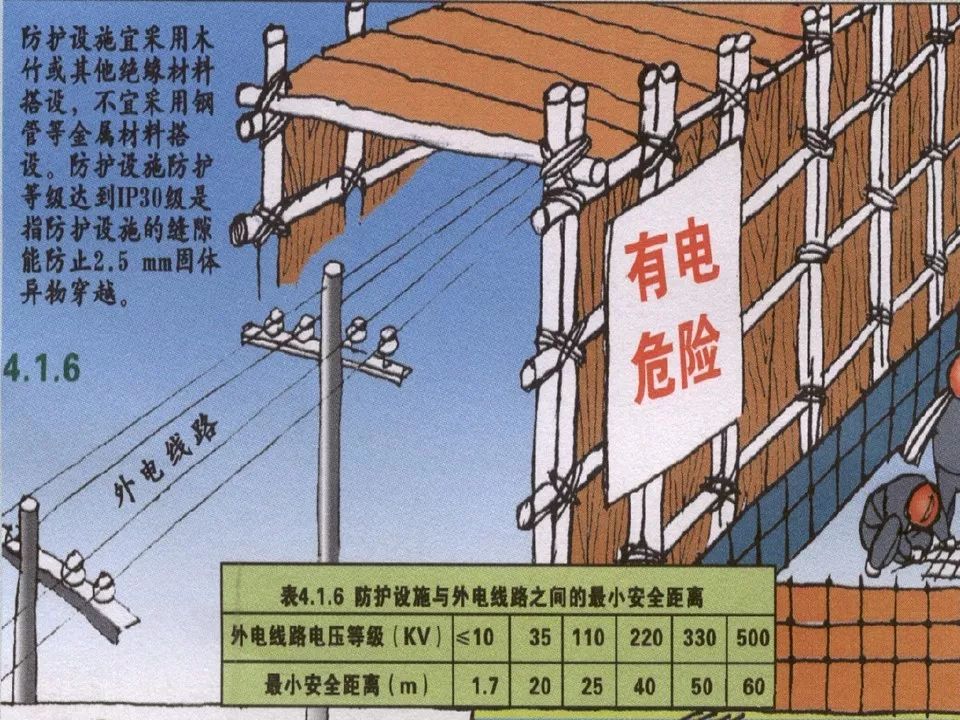 冬季施工全過(guò)程及安全事故防范_48