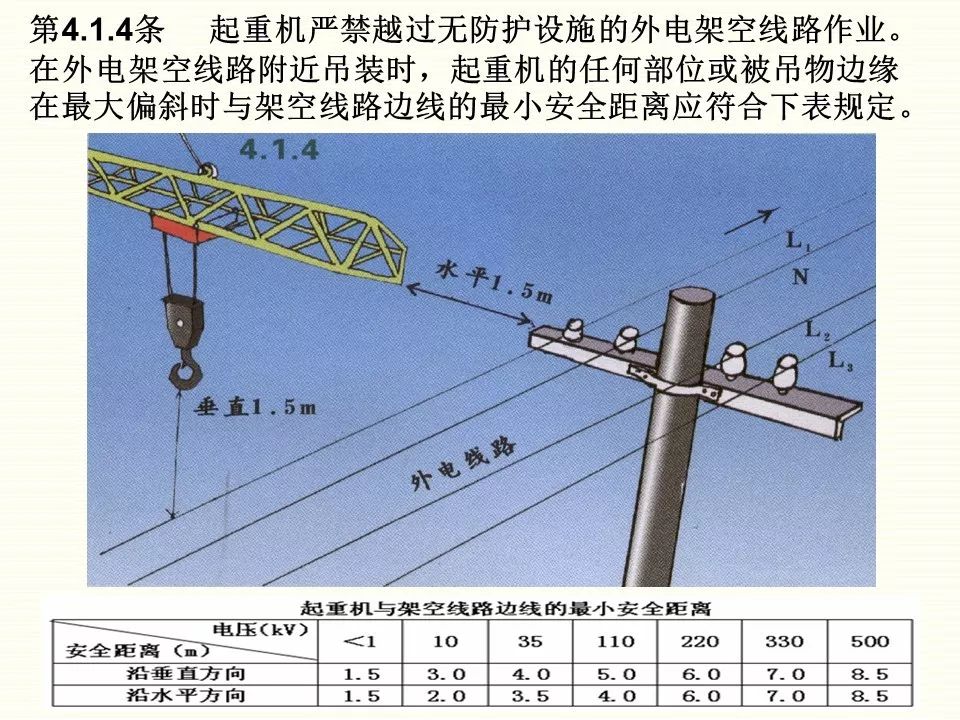 冬季施工全過(guò)程及安全事故防范_45