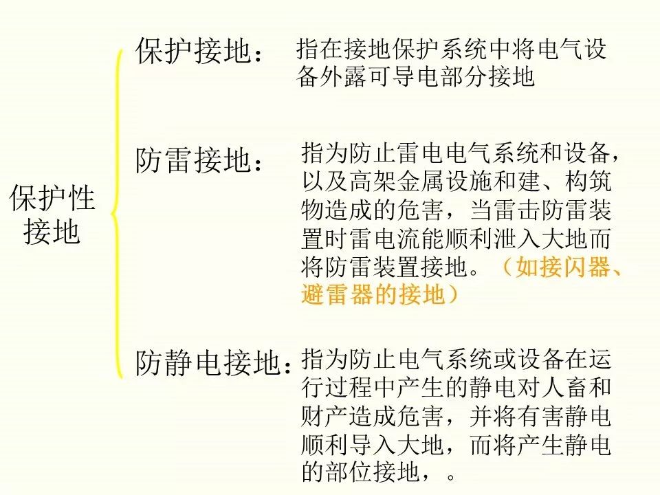 冬季施工全過(guò)程及安全事故防范_51