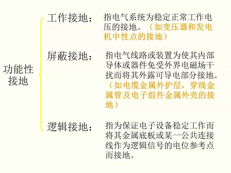 冬季施工全過(guò)程及安全事故防范_50