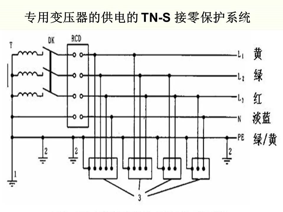 冬季施工全過(guò)程及安全事故防范_53