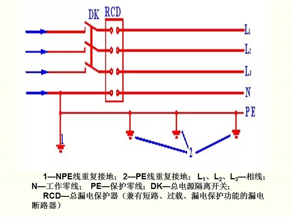 冬季施工全過(guò)程及安全事故防范_59