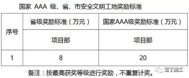 中建安全生產檢查及獎罰制度參考_4