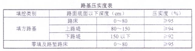 新舊路基銜接施工技術(shù)交底。_16