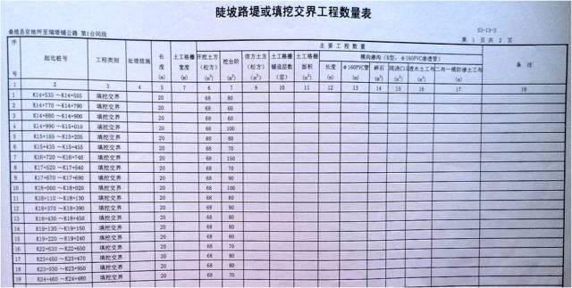 新舊路基銜接施工技術(shù)交底。_8