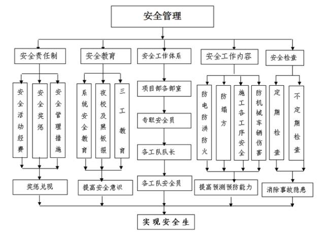 新舊路基銜接施工技術(shù)交底。_22