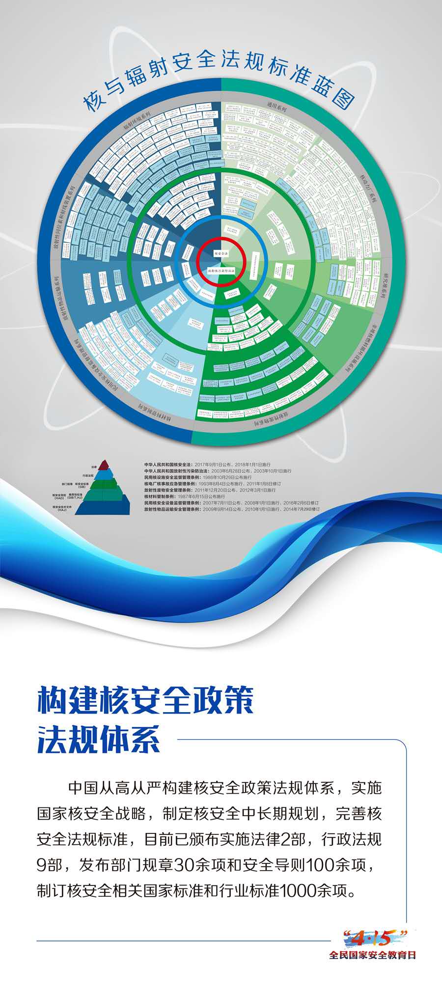 “4.15”全民國家安全教育日核安全宣傳海報