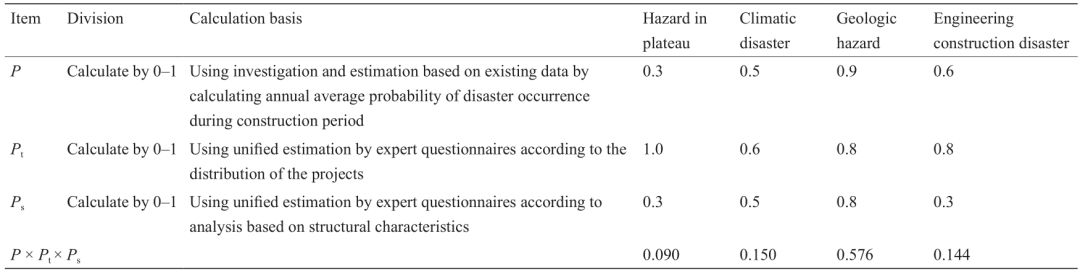 川藏鐵路工程建設安全面臨的挑戰(zhàn)與對策_7